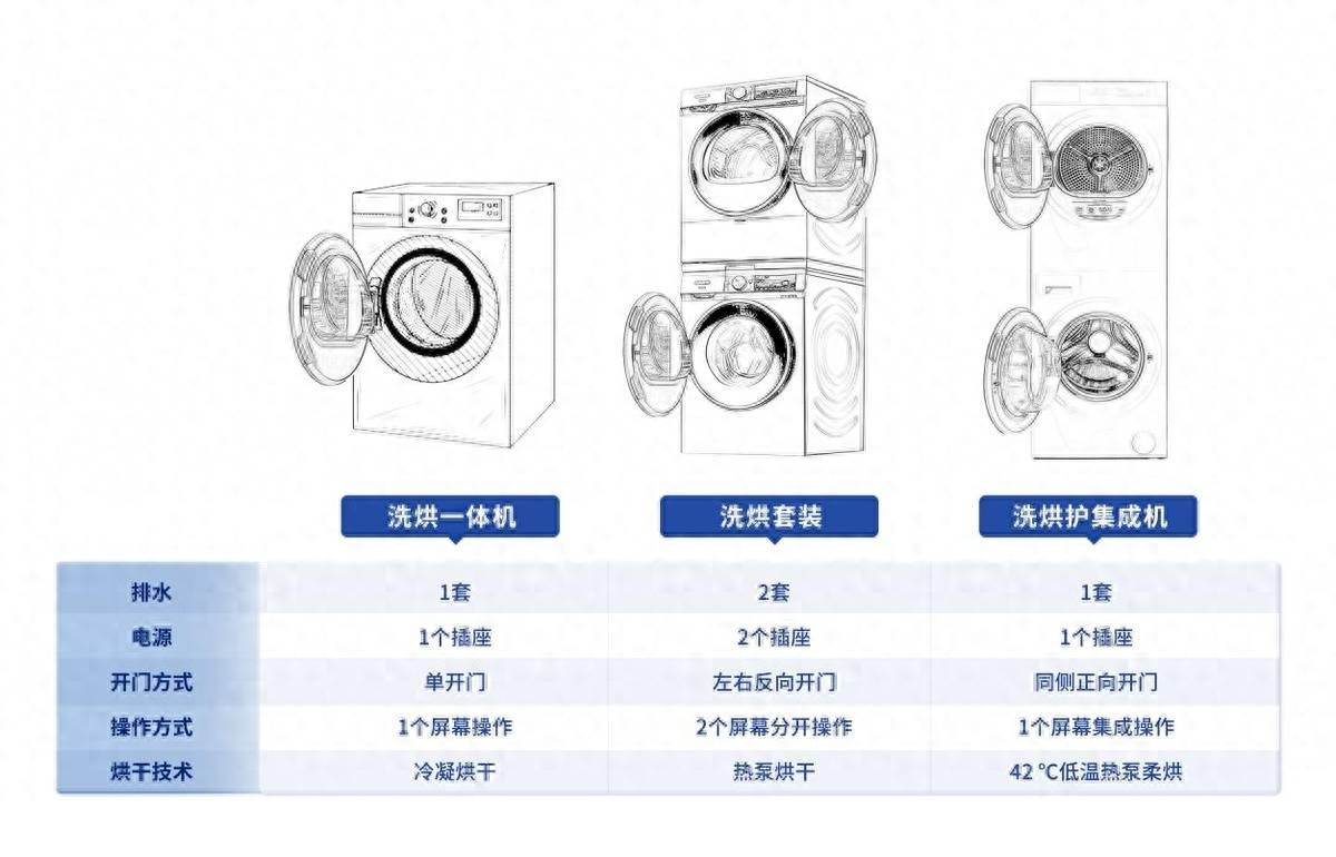 其它模具与干衣机系列与烘干设备品牌区别