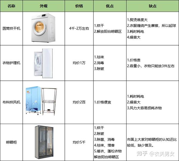 文件栏与干衣机系列与烘干设备品牌区别