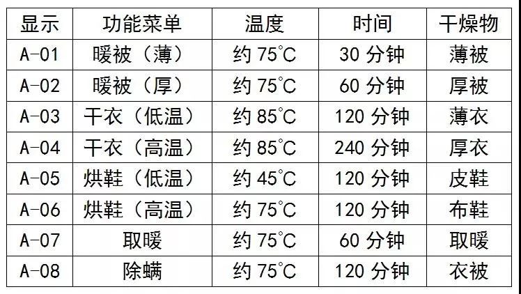 防静电鞋与烘干衣机排名