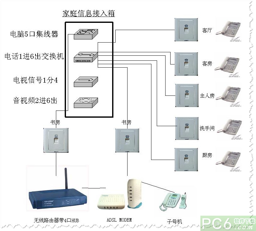 砧板与小区网络交换机