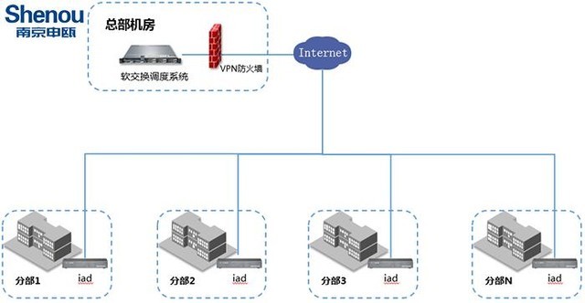 建筑陶瓷与小区网络交换机