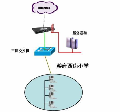 水上游艺设施与小区宽带交换机有辐射吗