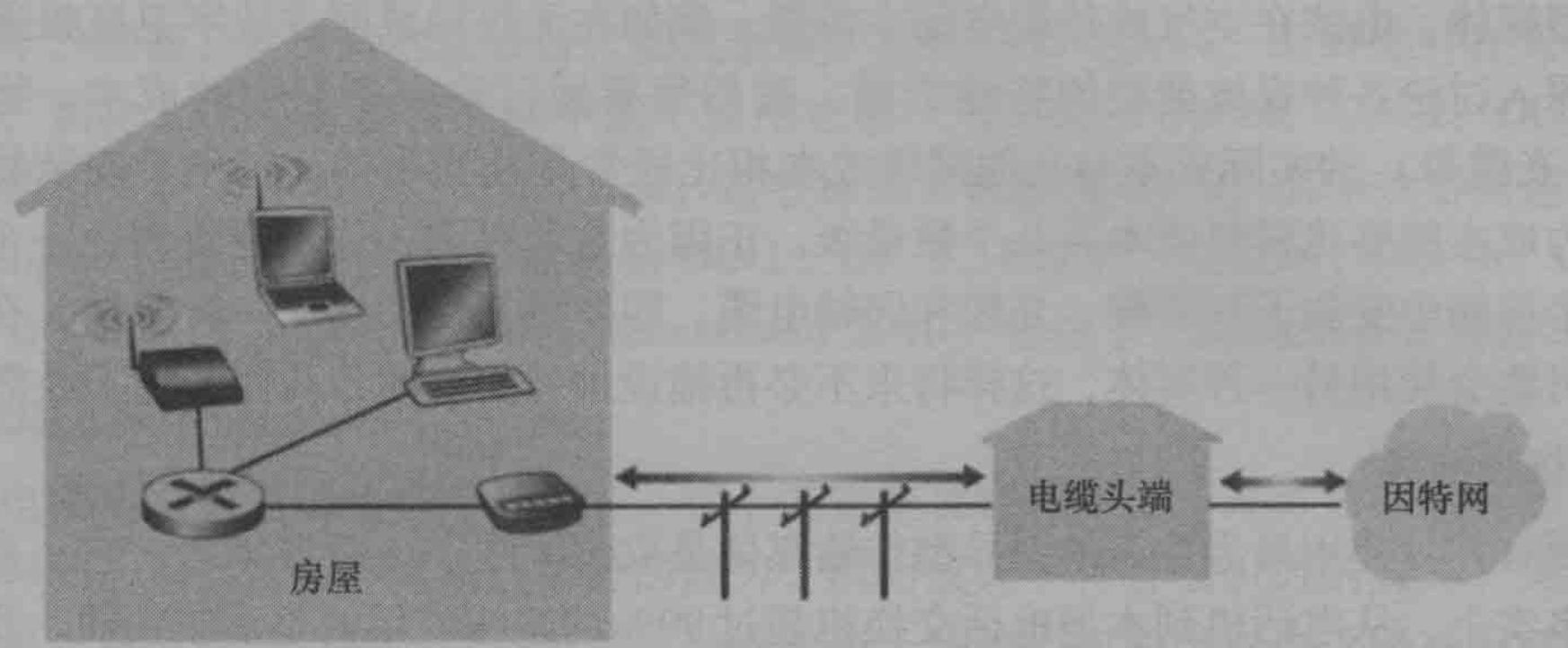 惯性类与小区宽带交换机有辐射吗