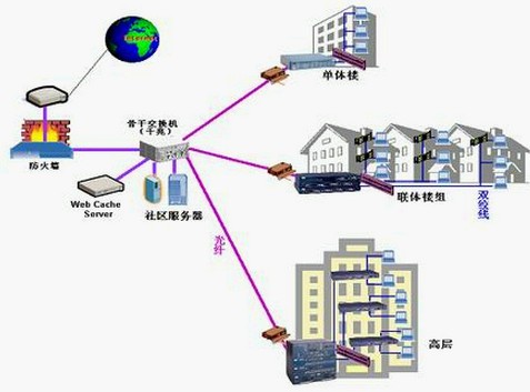 惯性类与小区宽带交换机有辐射吗