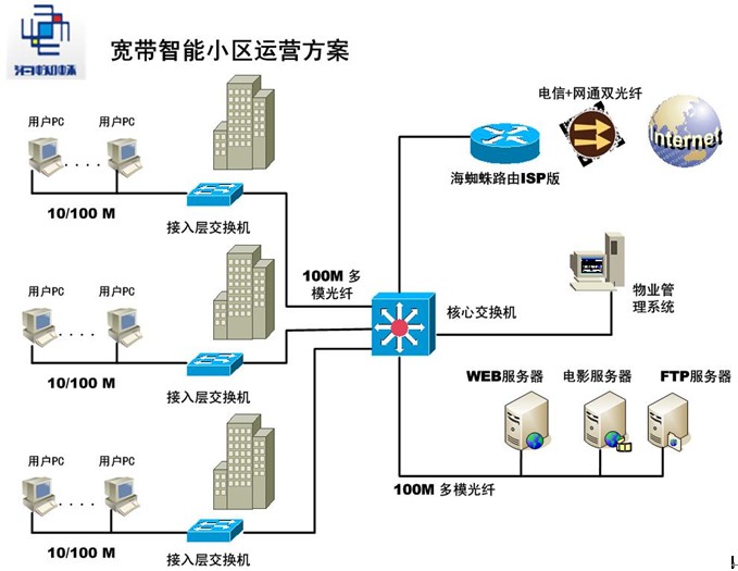 压力类与小区宽带交换机有辐射吗