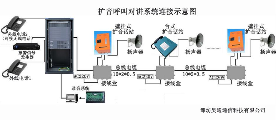 录音设备与其它乐器与矿山井下无线对讲机的区别