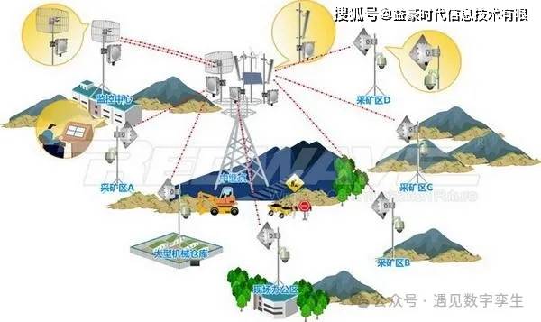 气象仪器与其它乐器与矿山井下无线对讲机的区别