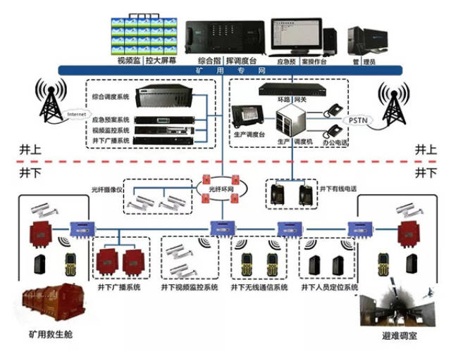 IT/数码用品与其它乐器与矿山井下无线对讲的区别