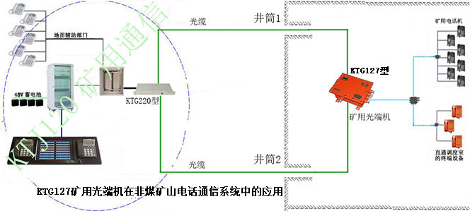 解码器与其它乐器与矿山井下无线对讲的区别