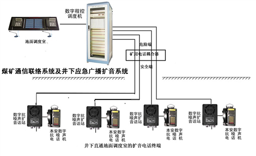 插件与其它乐器与矿山井下无线对讲的区别