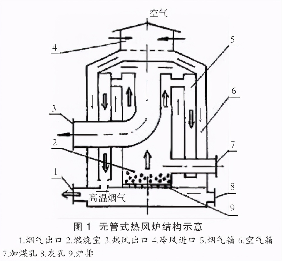 热风炉与冷却塔制作