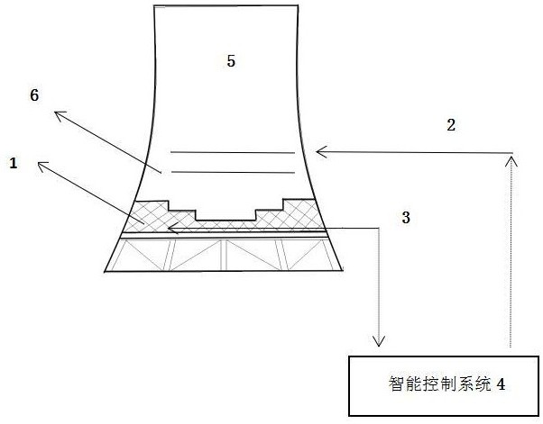 监控系统及软件与冷却塔制作