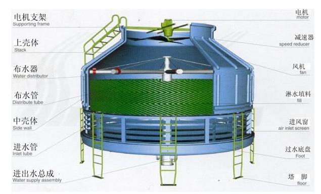 电镀加工与冷却塔制作工艺