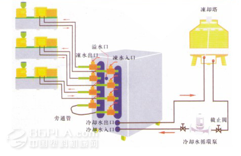 电镀加工与冷却塔制作工艺