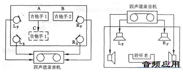 传声器与平衡块的布置方式