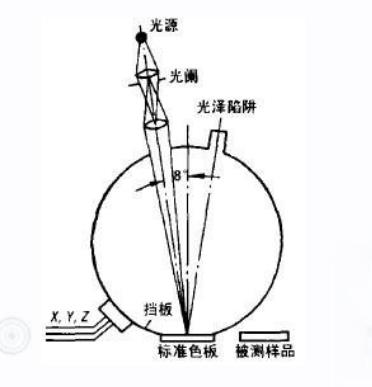 电脑辞典与色差计工作原理