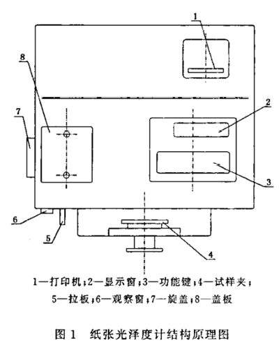 废纸与色差计工作原理