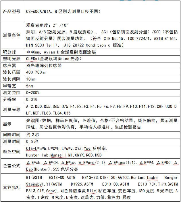 退税服务与色差仪数据处理