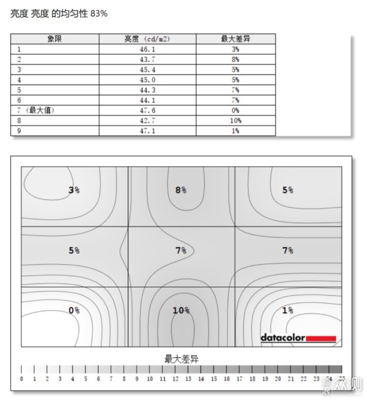 花岗岩与色差仪数据处理