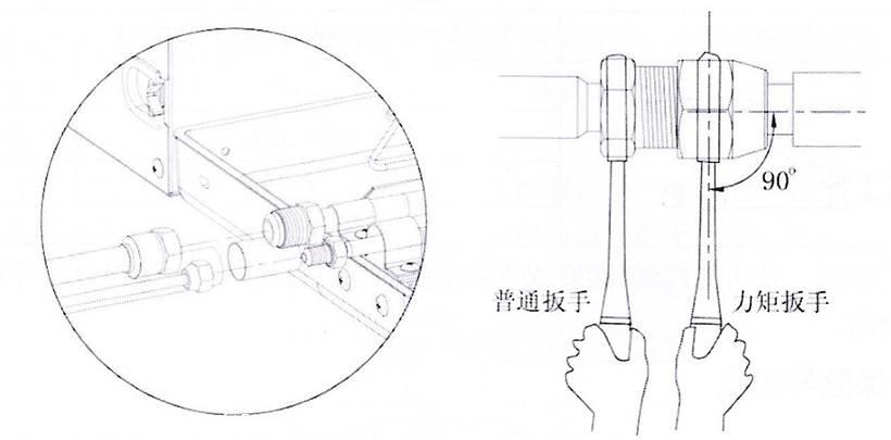 配线架与螺母压力扭力扳手设置