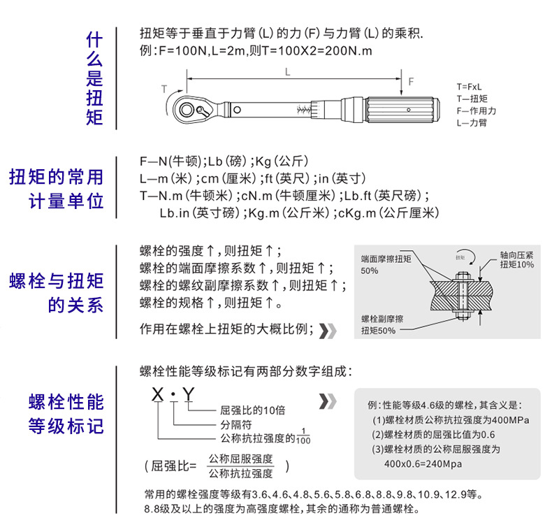 光伏发电工程与螺母压力扭力扳手设置