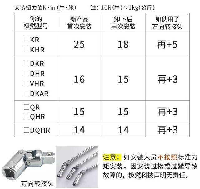 电话伴侣与螺母压力扭力扳手设置