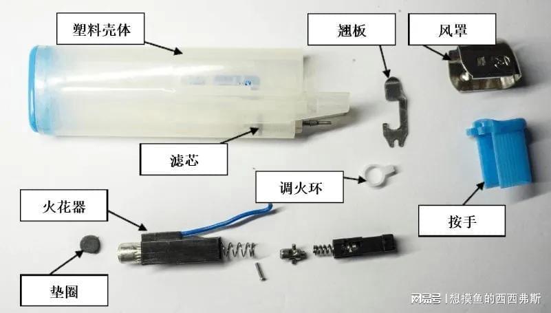 锦棉交织布与家电制造设备与航模点火器的工作原理区别