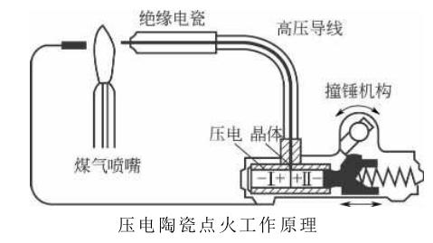 红陶与家电制造设备与航模点火器的工作原理区别