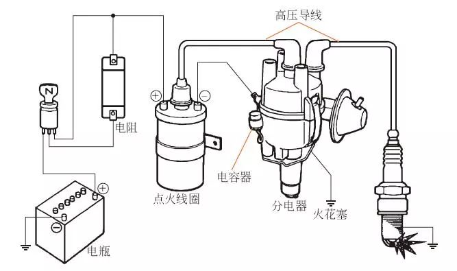 洁厕剂与家电制造设备与航模点火器的工作原理区别