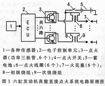 牛仔服装与点火模块工作原理