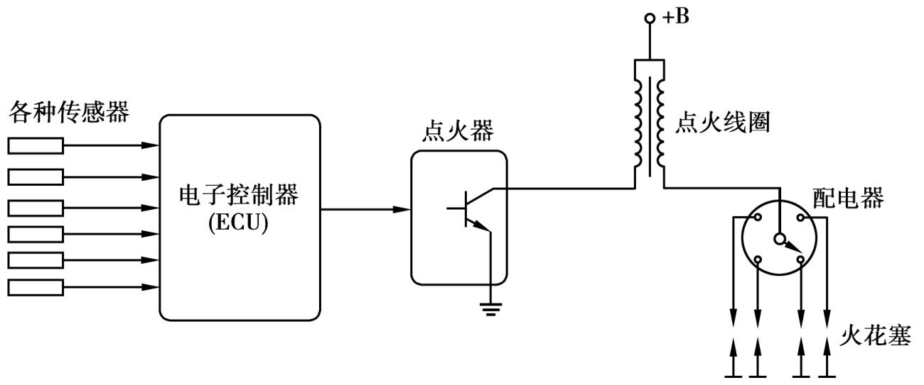 牛仔服装与点火模块工作原理