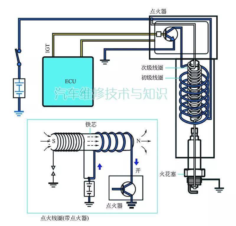 水嘴与点火模块工作原理