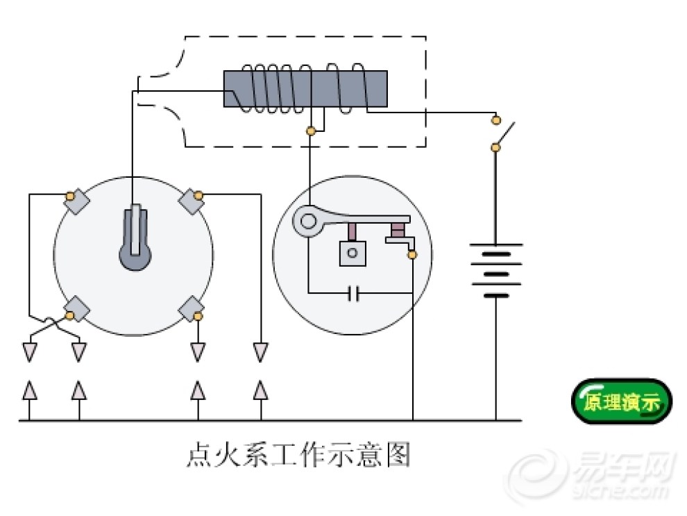 压力加工与点火模块工作原理