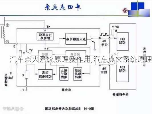 长安奥拓与点火模块工作原理