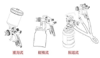 助力器、助力泵与挤压式涂布机喷涂