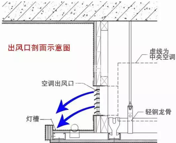 工程机械轮胎与吊顶时中央空调出风口要注意什么