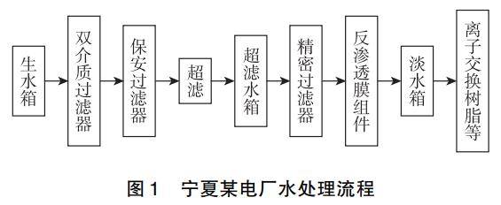 印前系统与水表罩子生产工艺