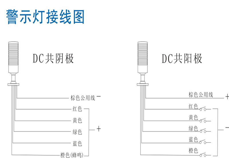 煤焦化产品与蜂鸣器led灯连接图