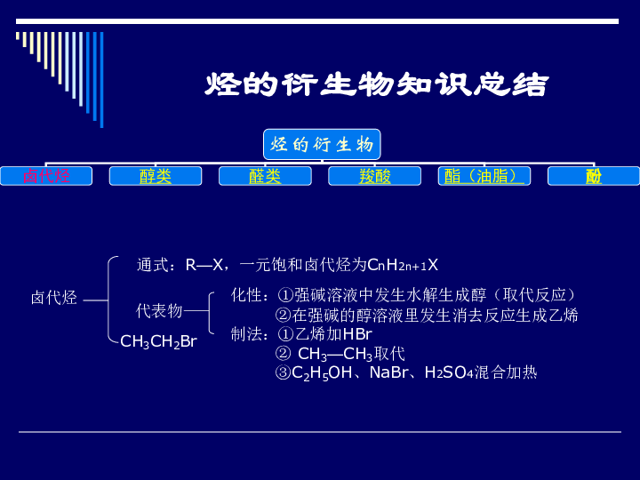 烷烃及衍生物与蜂鸣器按钮