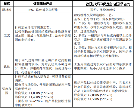 光学计量标准器具与二手橡胶加工设备与涤纶材质的包包优缺点对比