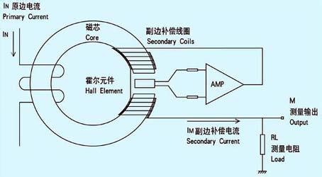 霍尔传感器与调制解调器主要功能是什么