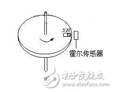 霍尔传感器与调制解调器主要功能是什么