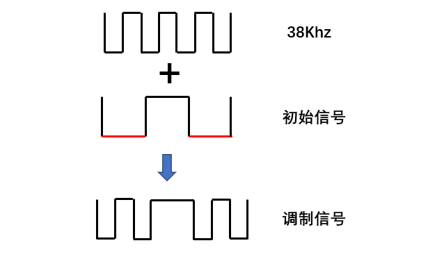  橡胶板与调制解调器的几种调制方法