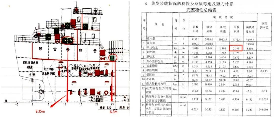 管道系统与机柜插座与船舶救生圈的配备比例