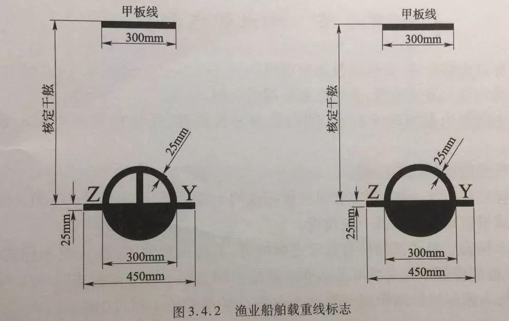 尺/线与机柜插座与船舶救生圈的配备比例