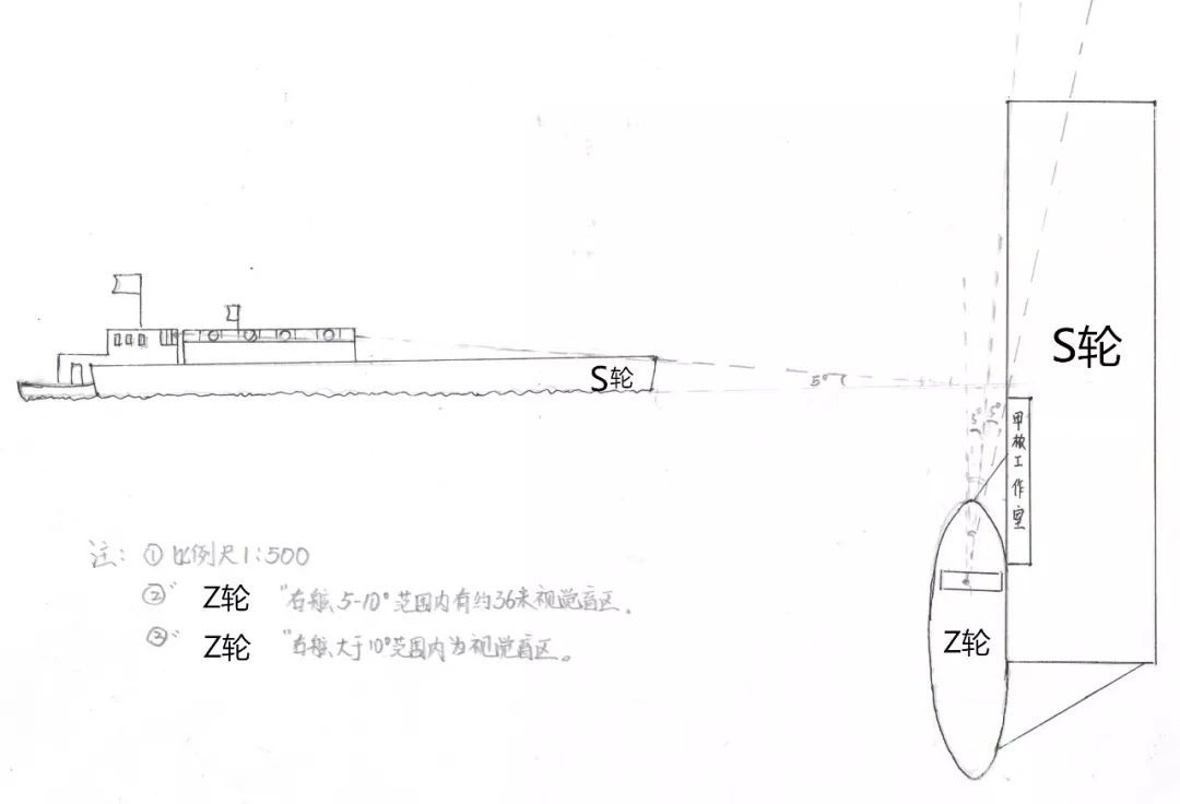 滑板车与机柜插座与船舶救生圈的配备比例