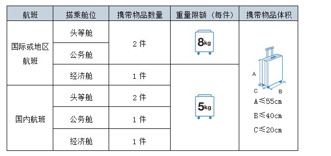 滑板车与机柜插座与船舶救生圈的配备比例