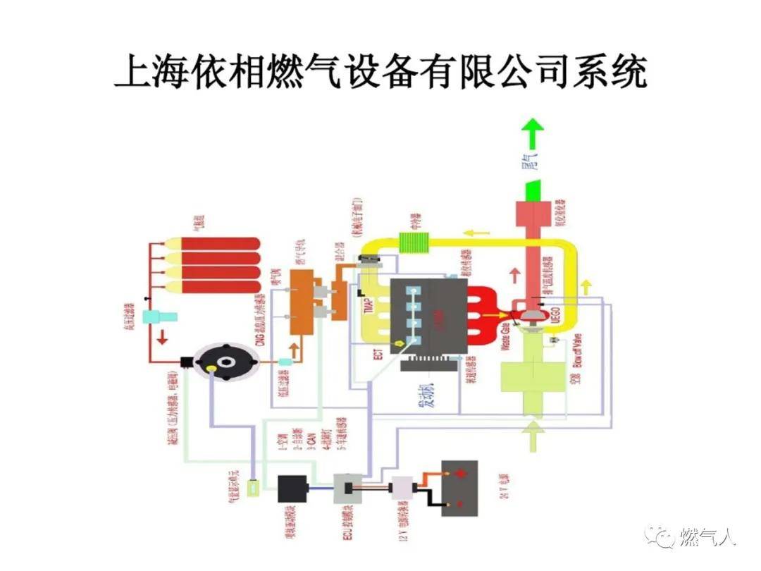 燃气系统与船用机柜