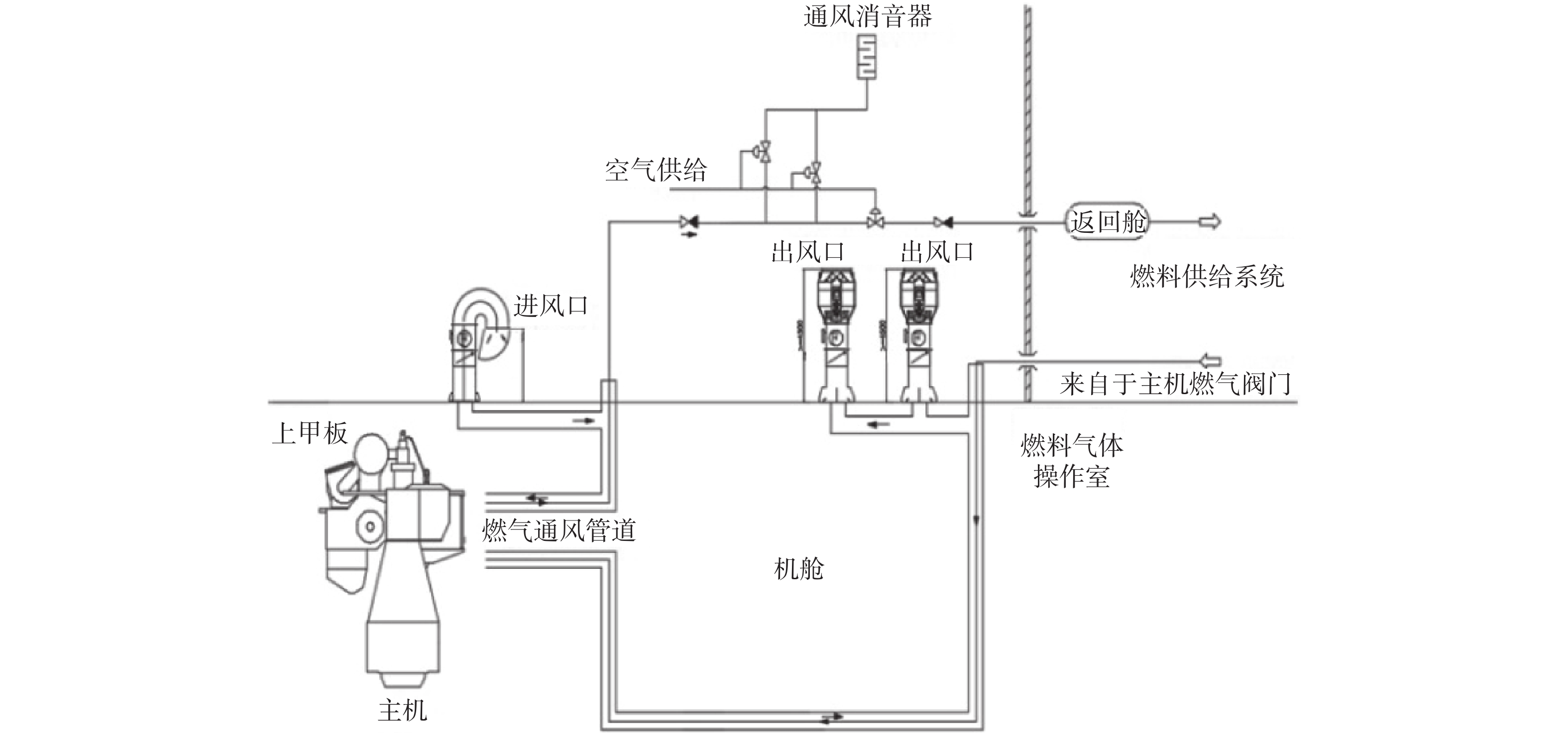 燃气系统与船用机柜