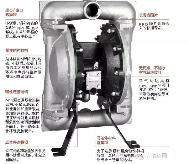 隔膜泵与网孔版油墨与货轮船锚钩的区别